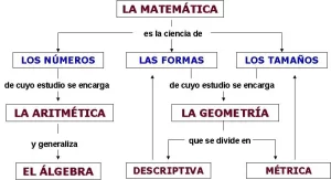 cuales-son-las-principales-ramas-del-algebra