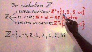 que-significa-la-letra-z-en-algebra