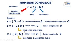 cuales-son-los-3-tipos-de-numero-complejo