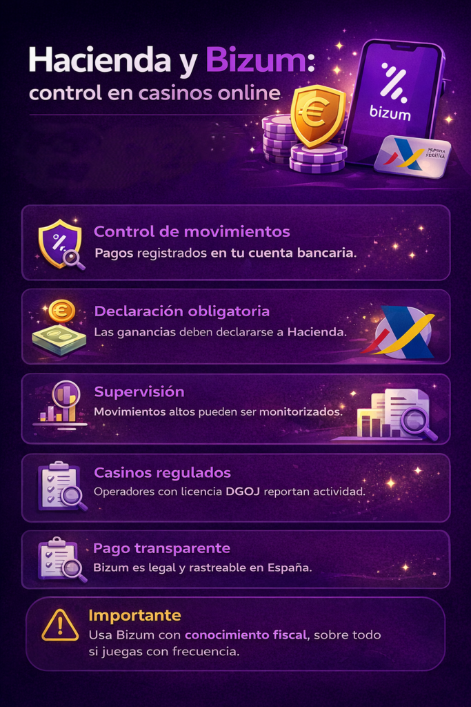 Casino con Bizum en España