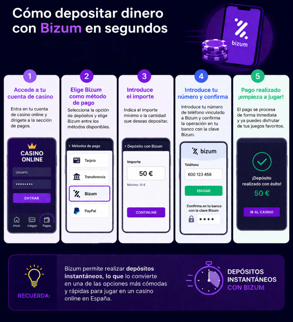 Casino con Bizum en España