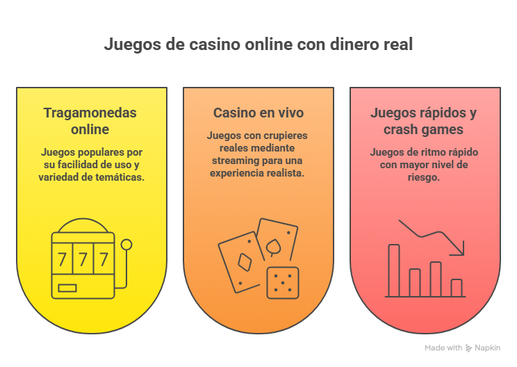 Casino online dinero real en España